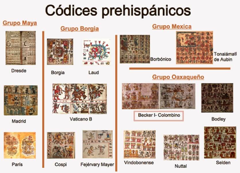 códices prehispánicos