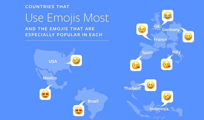 emojis mas usados en el mundo mexico