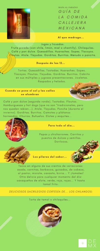 comida-callejera-mexico-mexicana-guia-mapa-infografia-historia