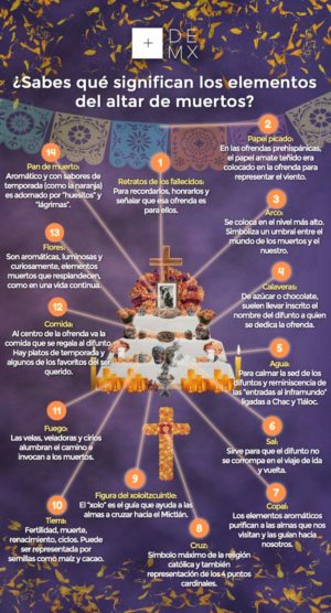 la-gu-a-definitiva-para-hacer-tu-altar-de-muertos-y-qu-significan-sus