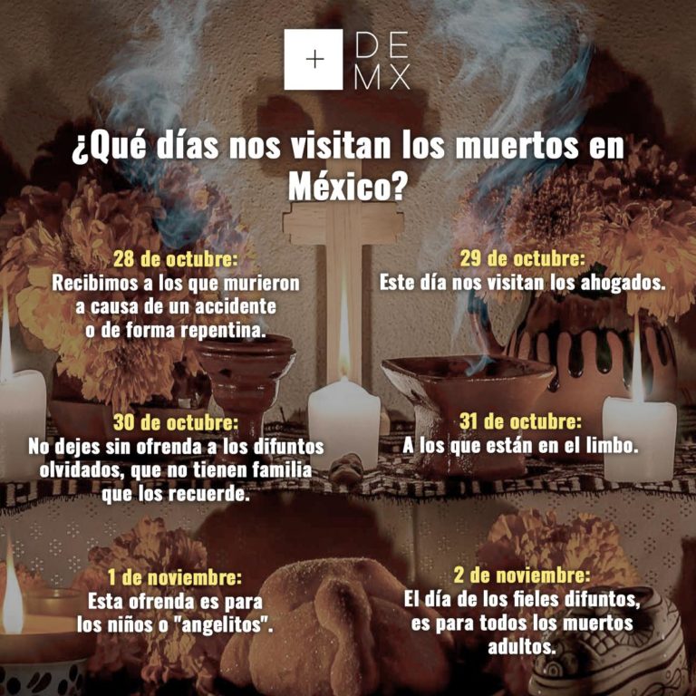 El Significado Detrás De Los Elementos De La Ofrenda De Día De Muertos InfografÍa Más De México