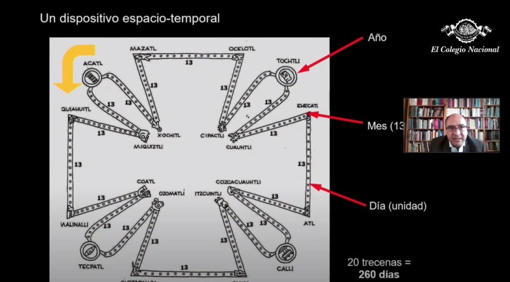 cosmogramas-mexicas-codices-mexico-unidad-tiempo 